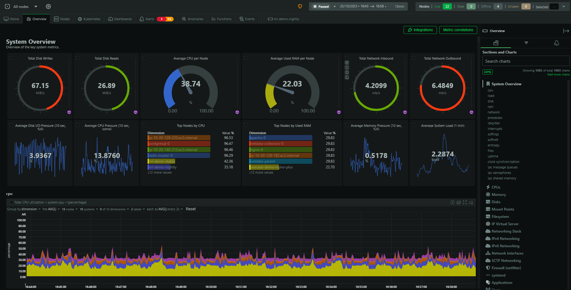 Netdata on real hardware: registration, sensors, and alert templates that don't lie